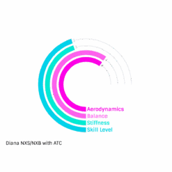 Nordic Diana Javelin ATC -Track And Field Supplies DIANA 1216x928 48f58a54 10f8 493c b9ba c0794d23c396