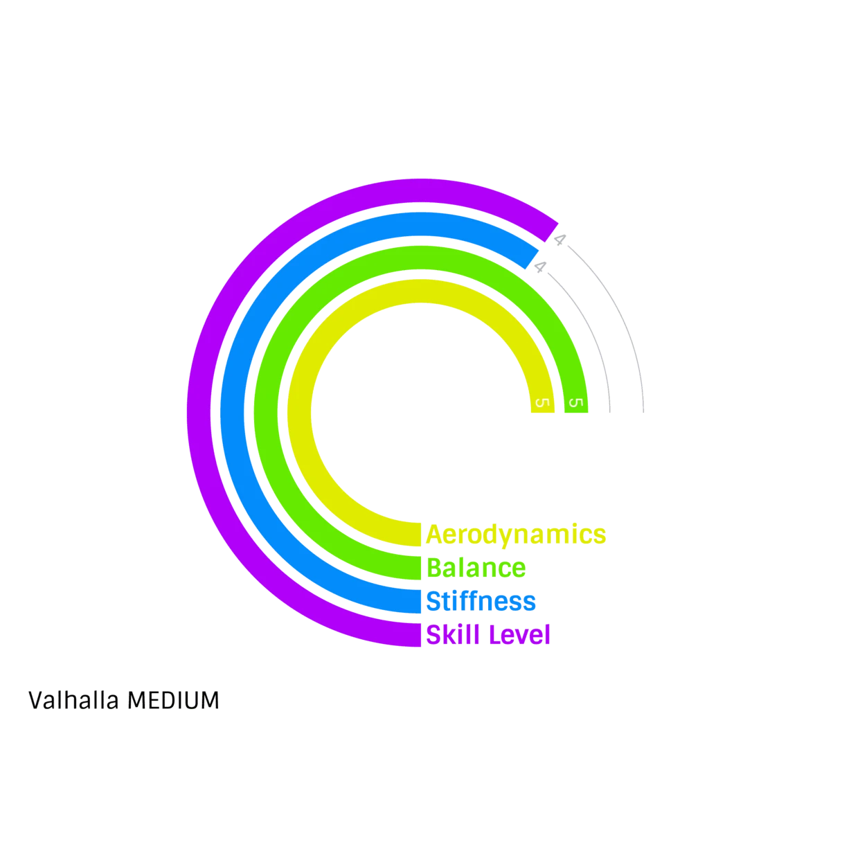 Nordic Valhalla Medium NXS Javelin 4 Nordic Valhalla Medium NXS Javelin - Image 2
